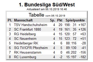You are currently viewing Herren-BL: Der dritte Sieg im vierten Spiel: 38:0 gegen Luxemburg